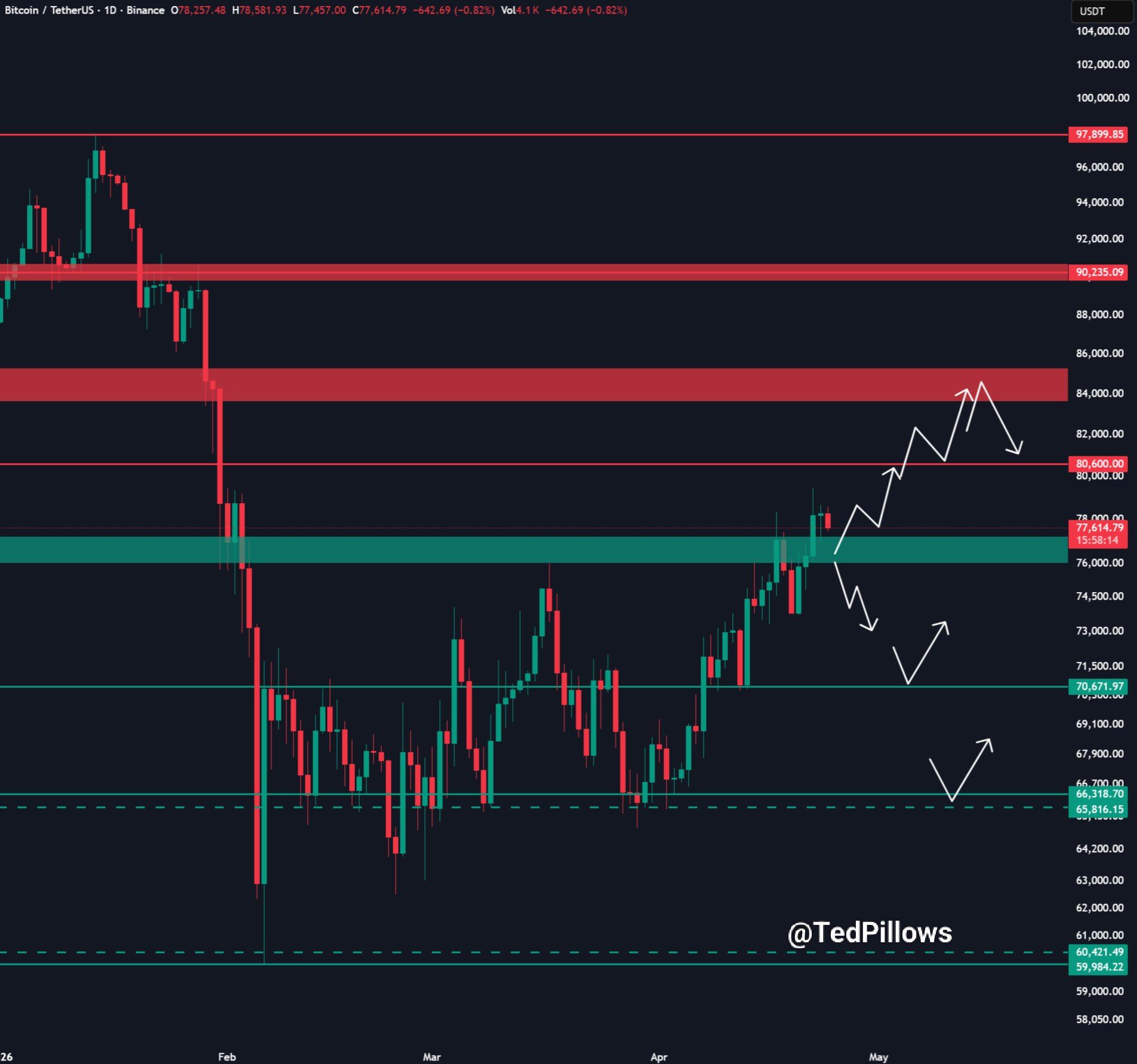 Bitcoin terbaru 25 april