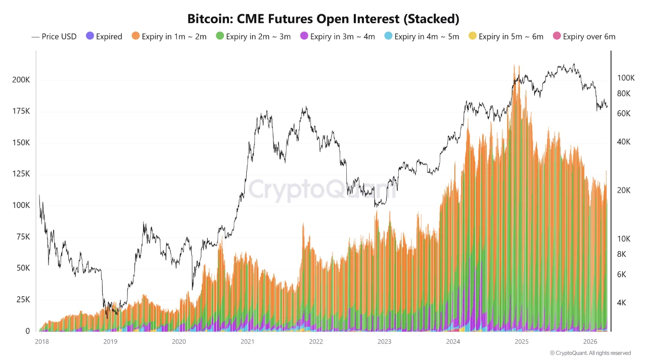 CME Bitcoin