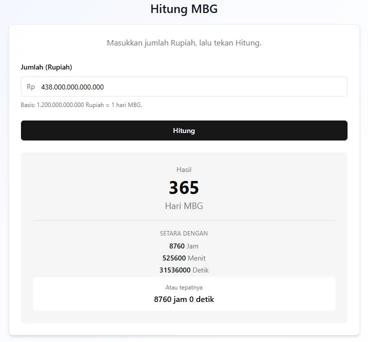 Contoh Perhitungan Anggaran MBG - Kalkulator MBG