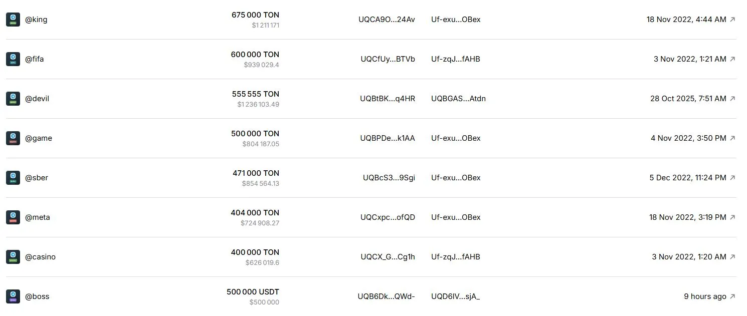 Daftar Username Telegram yang Terjual dengan Harga Fantastis - Getgems