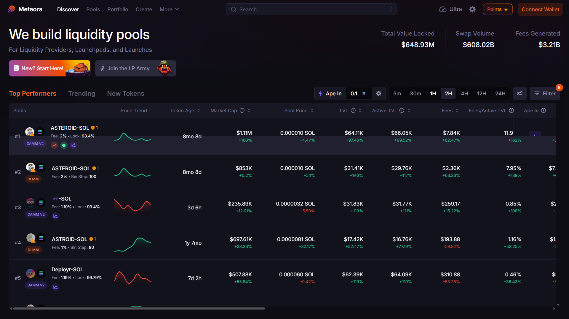 DeFi Solana Terbaik Meteora