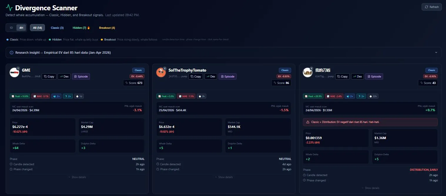 Divergence Scanner Cryptoiz