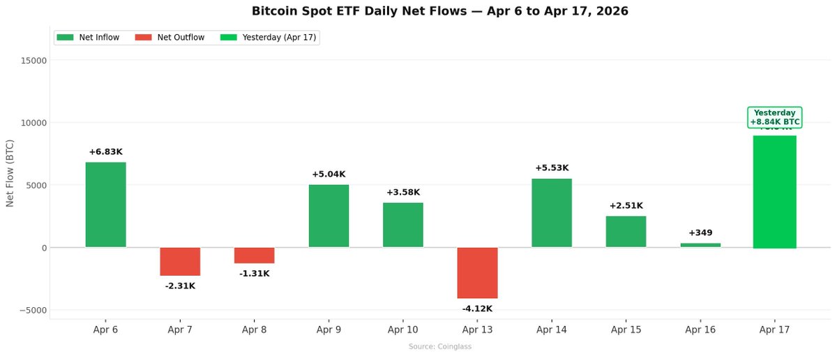 ETF Bitcoin 19 apr