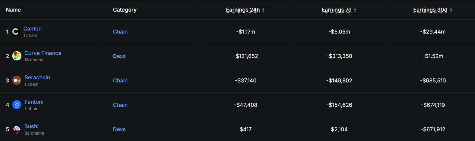 Earnings Canton Network
