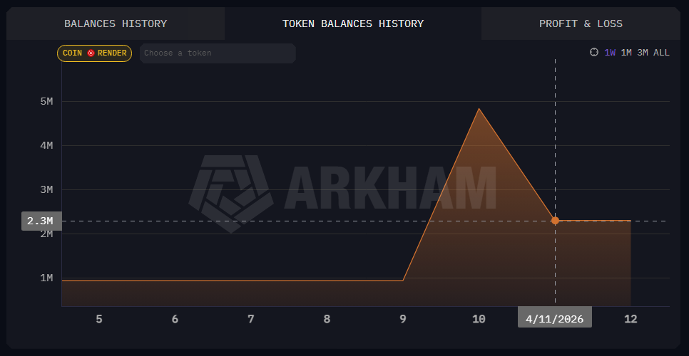 Fireblocks Custody Jual RENDER