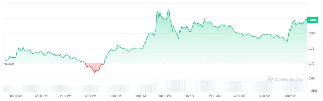Harga SIREN Hari Ini - CoinMarketCap