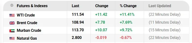 Harga WTI Crude - Oilprice