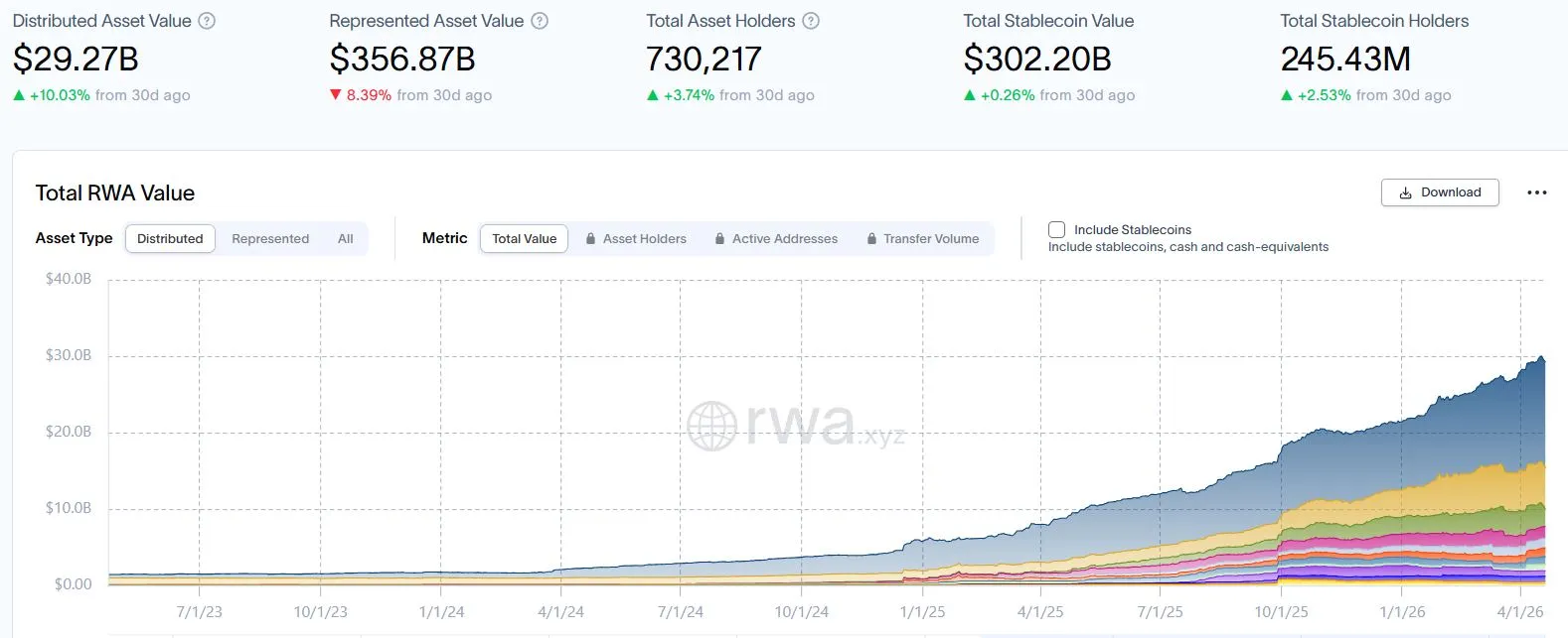Kapitalisasi Pasar RWA - RWA.xyz