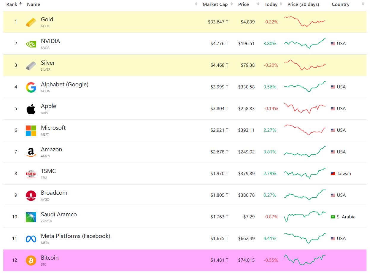 Kapitalisasi Pasar Terbesar di Dunia - CompaniesMarketCap