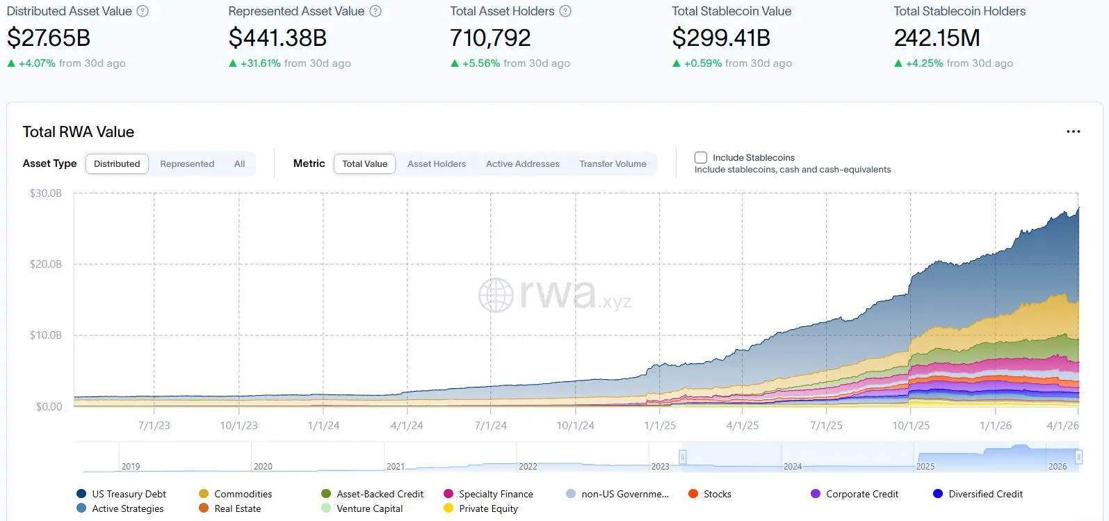 Kapitalisasi Pasar Tokenisasi RWA - Rwa.xyz