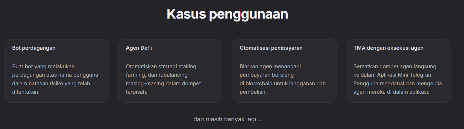 Kasus Penggunaan TON Agentic Wallet