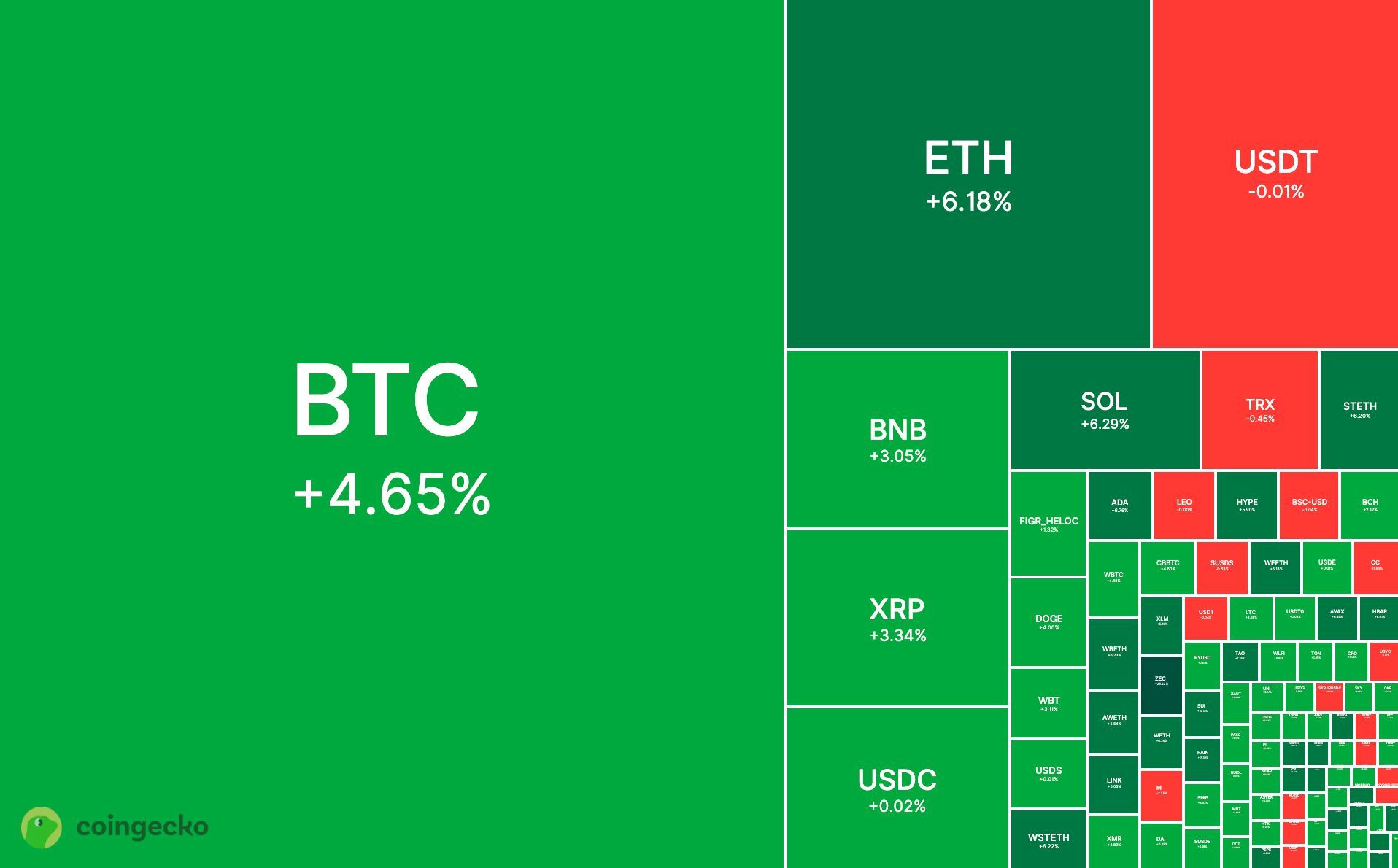 Kenaikan pasar kripto