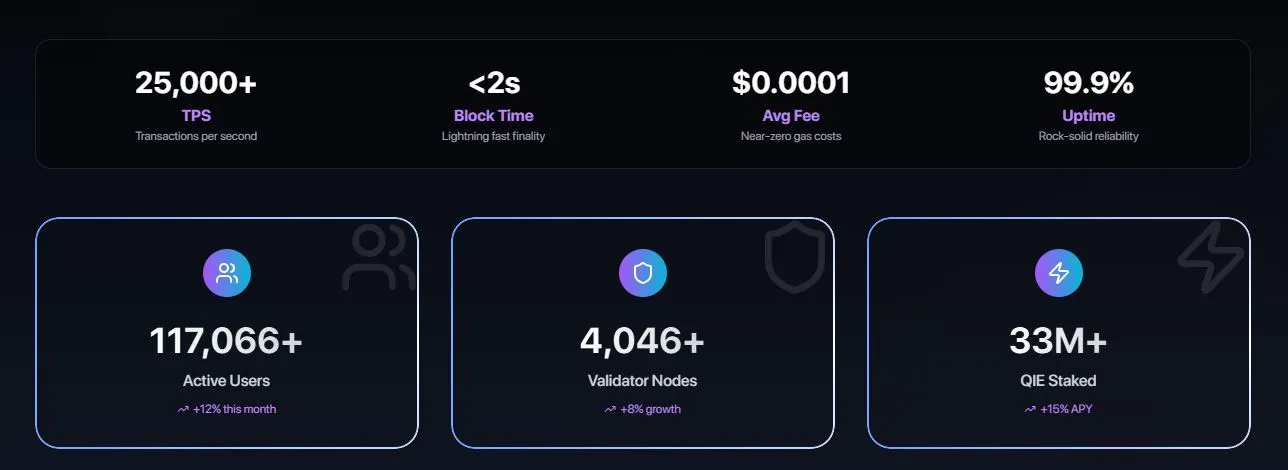 Keunggulan Layer-1 QIE Blockchain