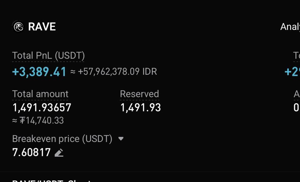 Keuntungan yang Didapat Trader Indonesia dari RAVE - KKPC