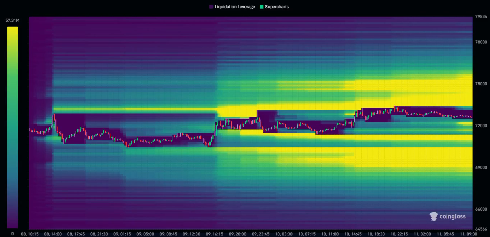 Likuidasi BTC 12 APR