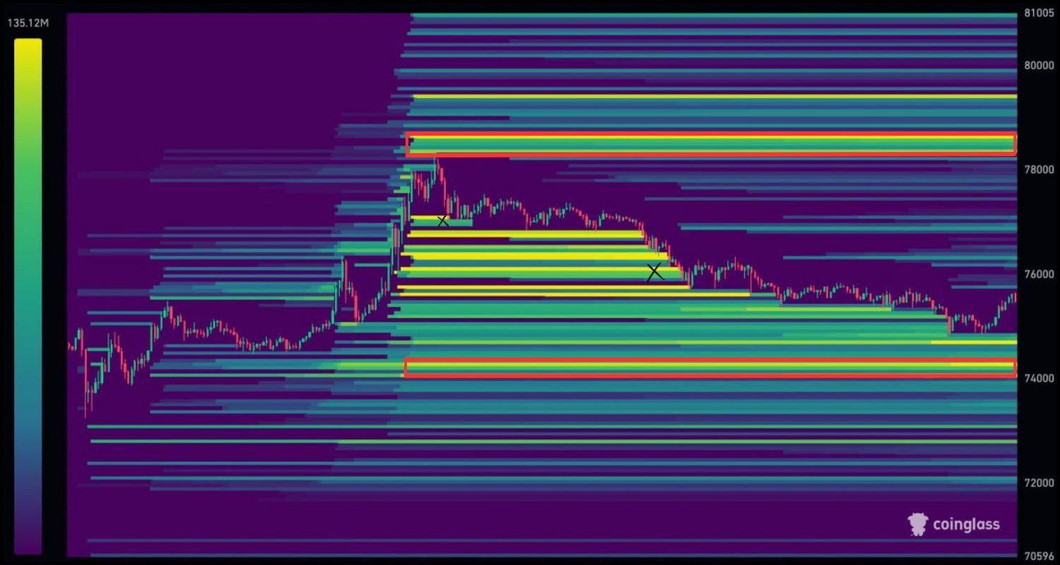 Likuidasi BTC 20 apr