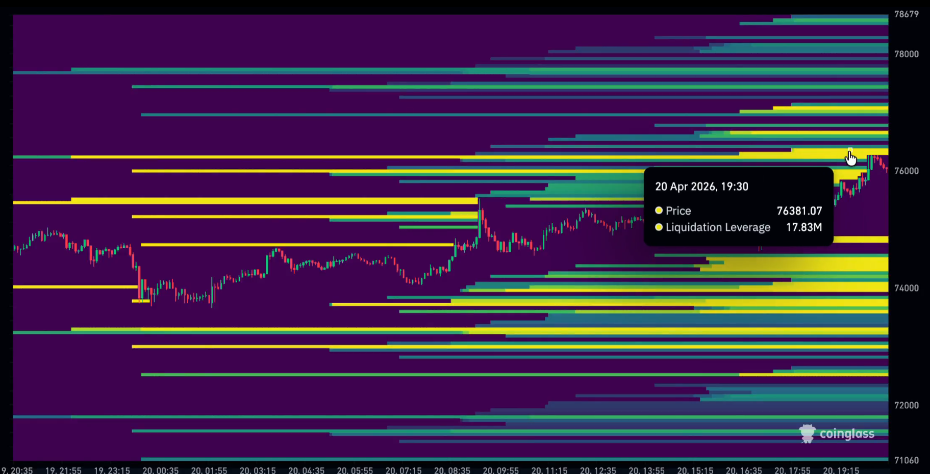 Likuidasi BTC 22 apr