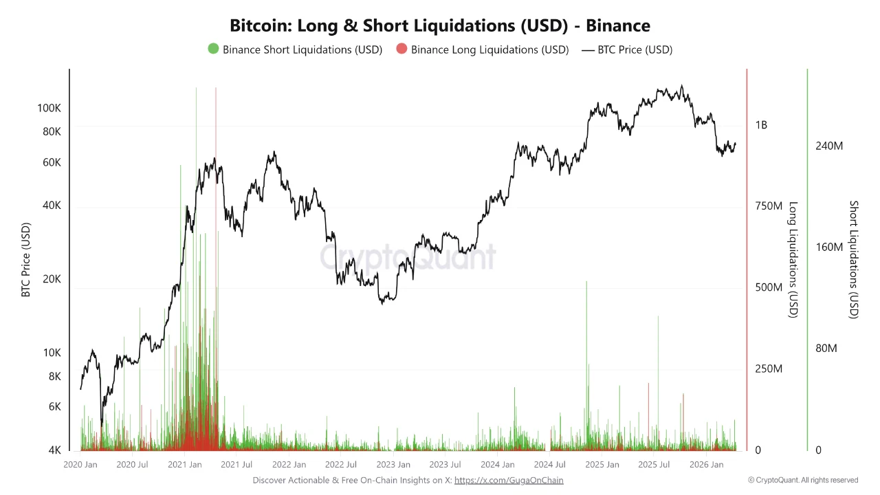 Likuidasi Bitcoin 14 APR