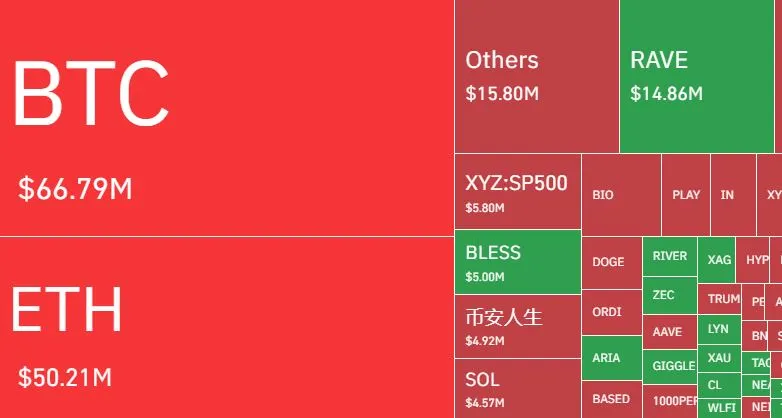 Likuidasi Pasar Kripto Hari Ini - Coinglass