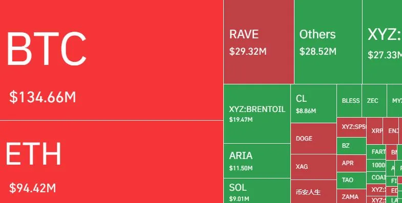 Liquidiation Heatmap Hari Ini - Coinglass