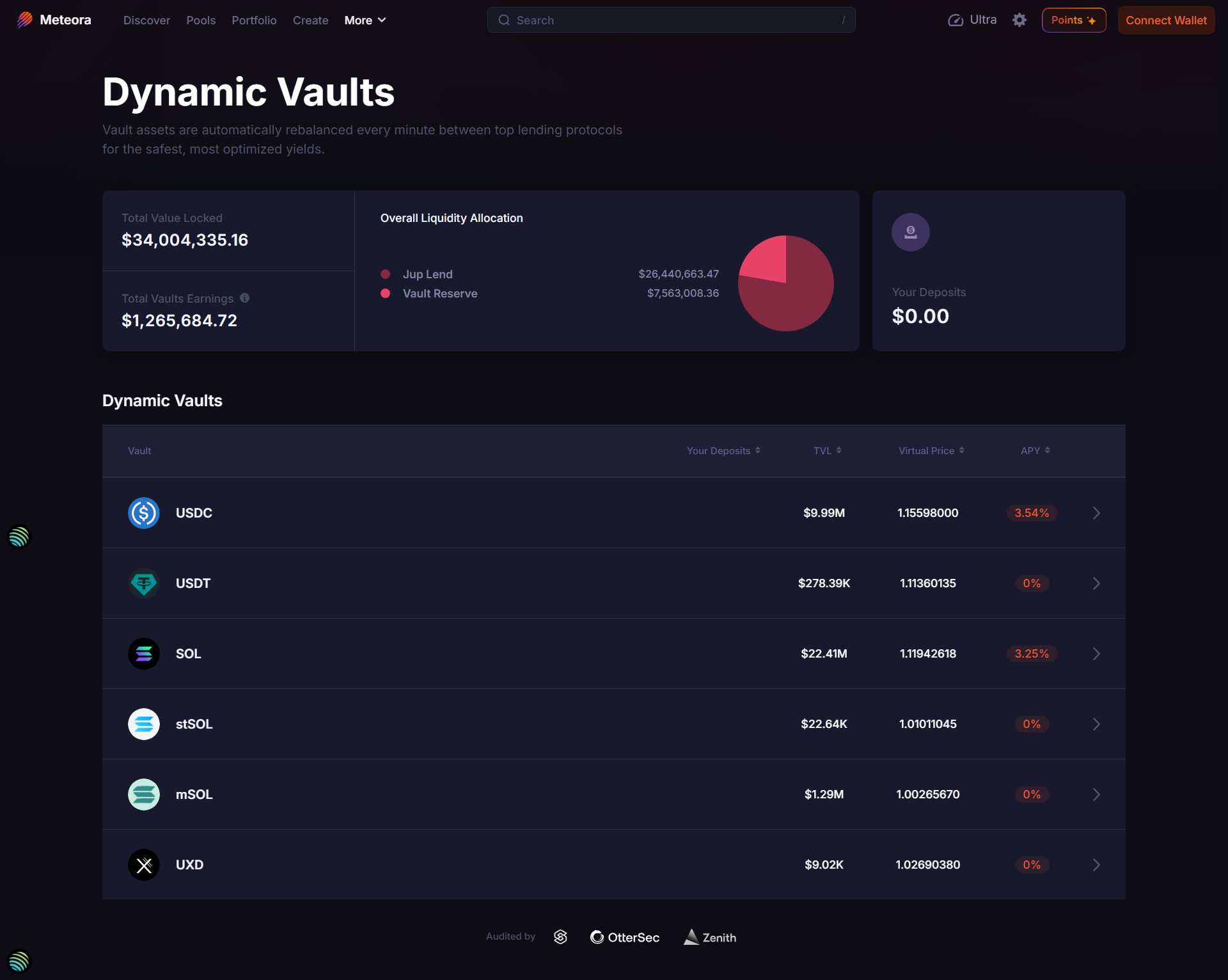 Meteora Dynamic Vaults