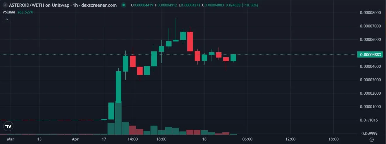 Pergerakan Harga ASTEROID - DEXScreener
