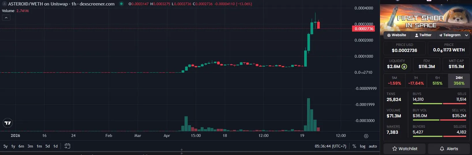 Pergerakan Harga ASTEROID Hari Ini - DEXScreener