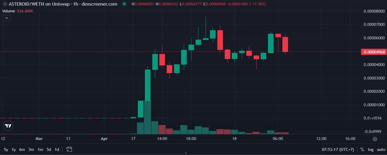 Pergerakan Harga Meme Coin ASTEROID - DEXScreener