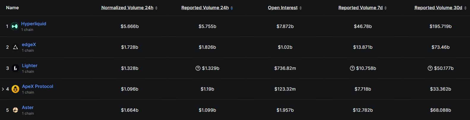 Peringkat Perpetual DEX - DefiLlama