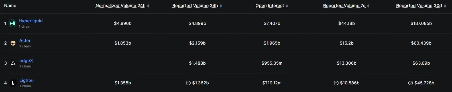 Peringkat Perpetual DEX Terbesar - DefiLlama