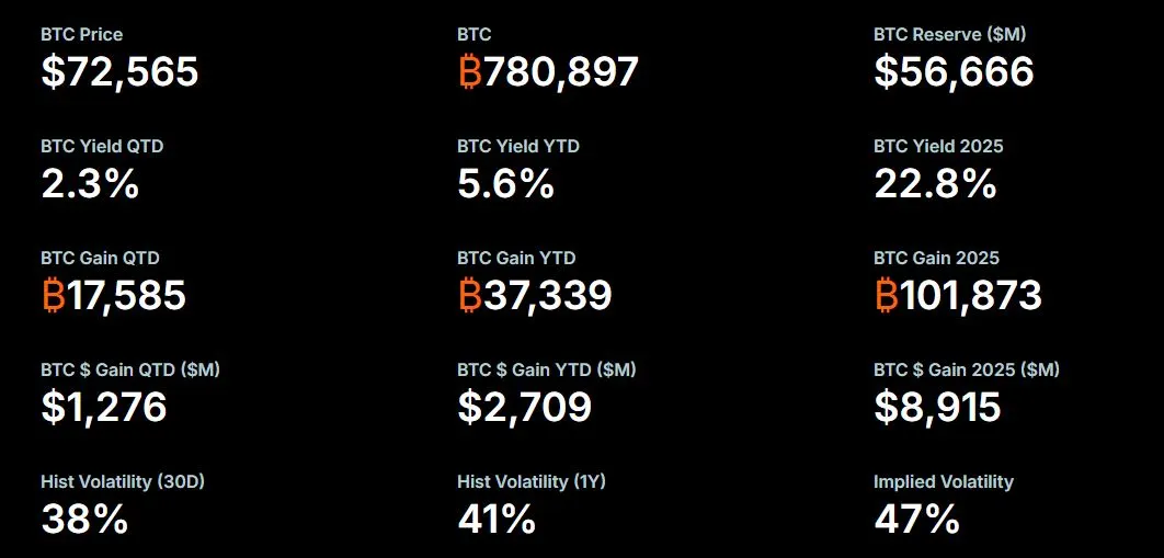 Portfolio Investasi Bitcoin Strategy per 14 April 2026