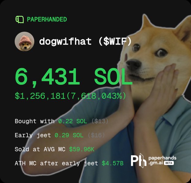 Potensi Keuntungan yang Bisa Didapat Ryofie1 dari Meme Coin WIF - Paperhanded