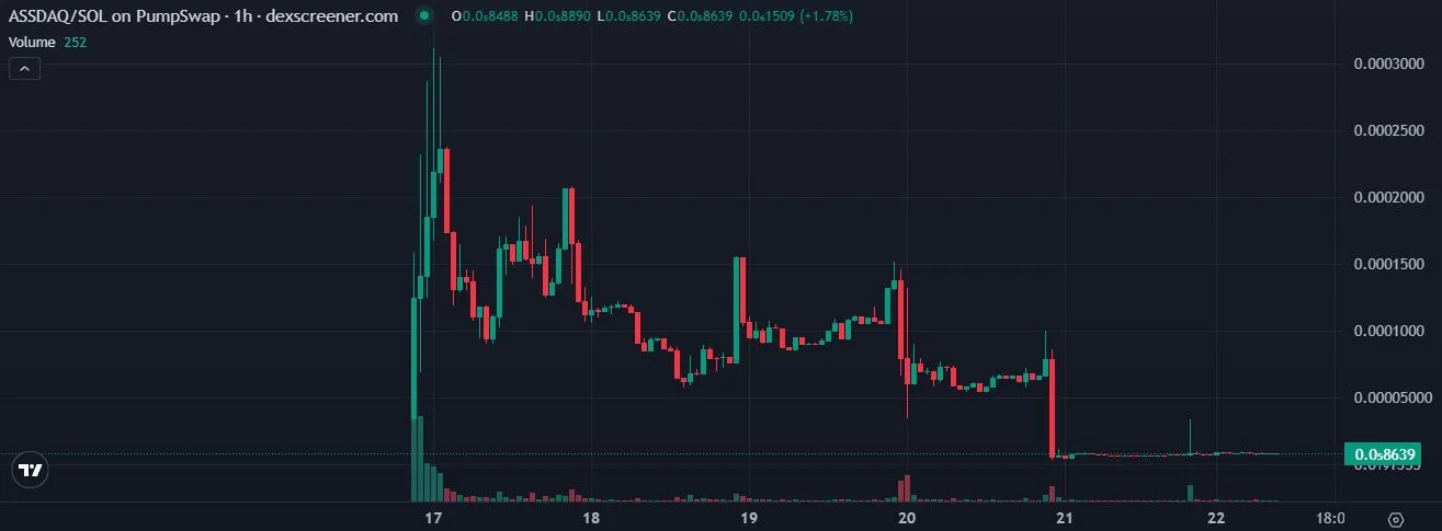 Proyek ASSDAQ yang Didudag Terkait dengan James Wynn