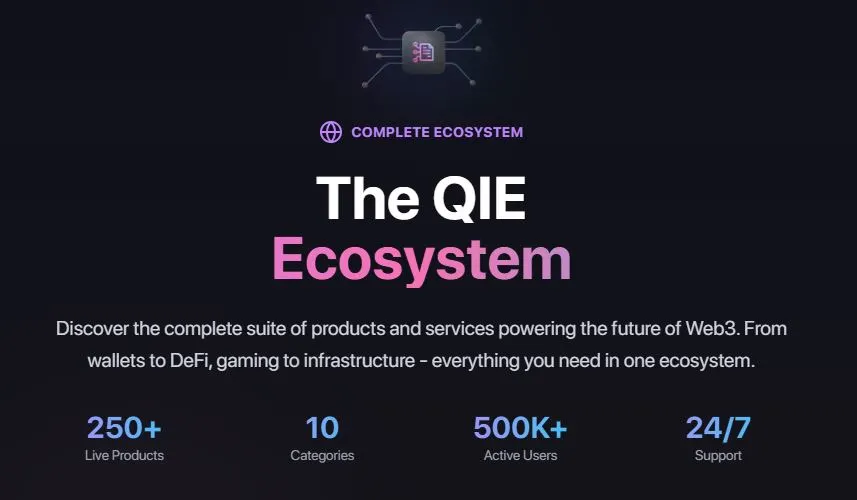 Qie Ecosystem Blockchain Layer-1