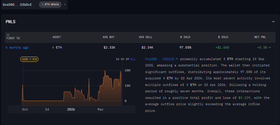 Rekap Pergerakan Whale ETH