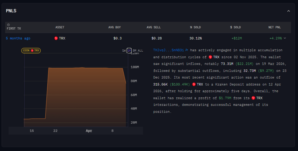 Rekap Pergerakan Whale TRX