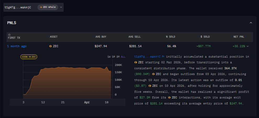 Rekap Pergerakan Whale ZEC