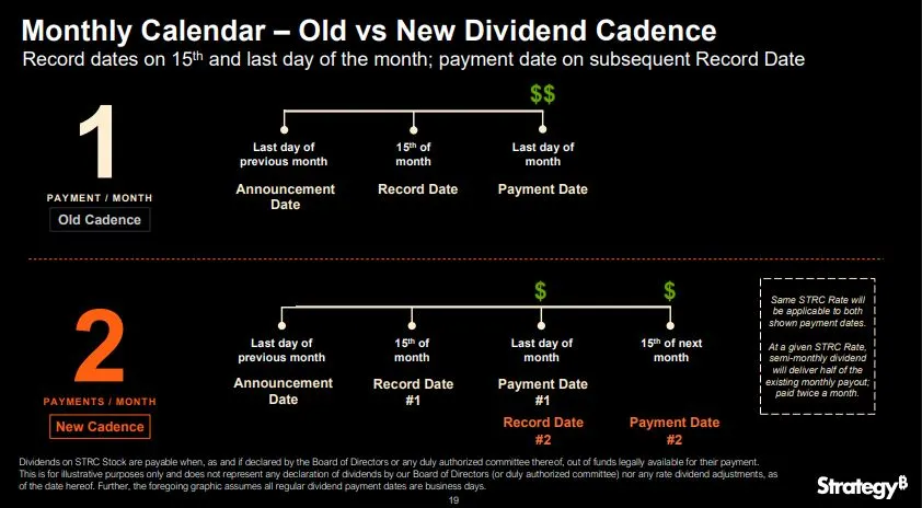Skema Baru Pembagian Dividen Saham STRC