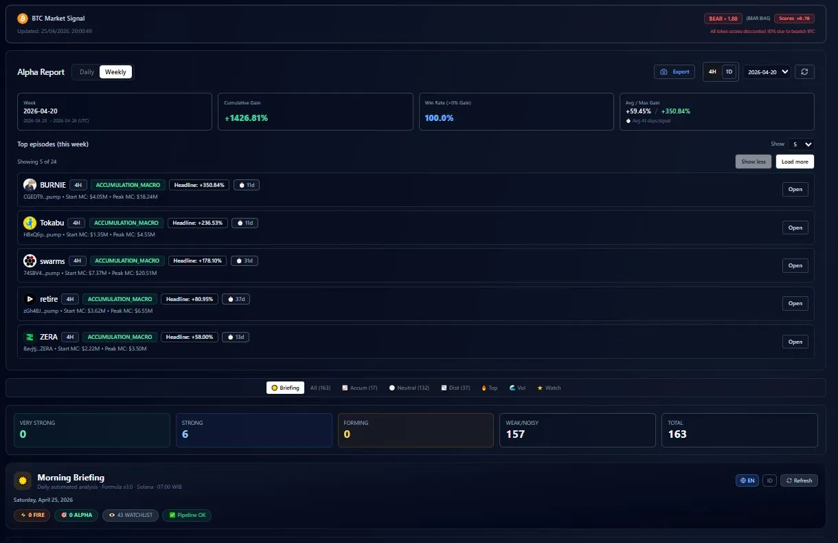 Tampilan Utama Dashboard Cryptoiz