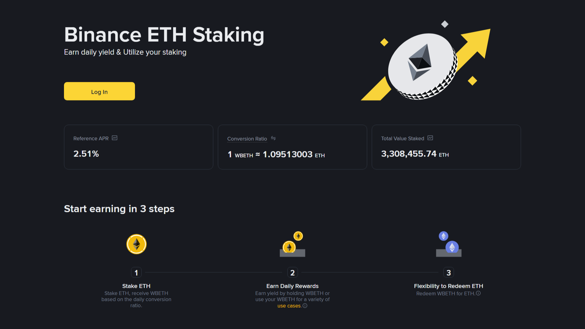 Tempat Staking Ethereum, Binance ETH Staking
