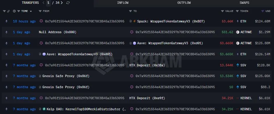 Transaksi Penarikan Aset Justin Sun - Arkham Intelligence