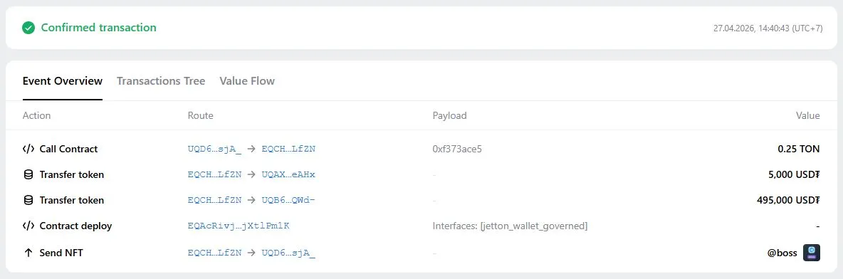 Transaksi Penjualan Username BOSS di Telegram - Tonviewer