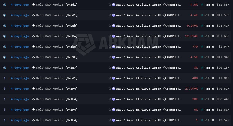Transaksi Terkait Aset yang Dijaminkan Hacker - The Smart Ape