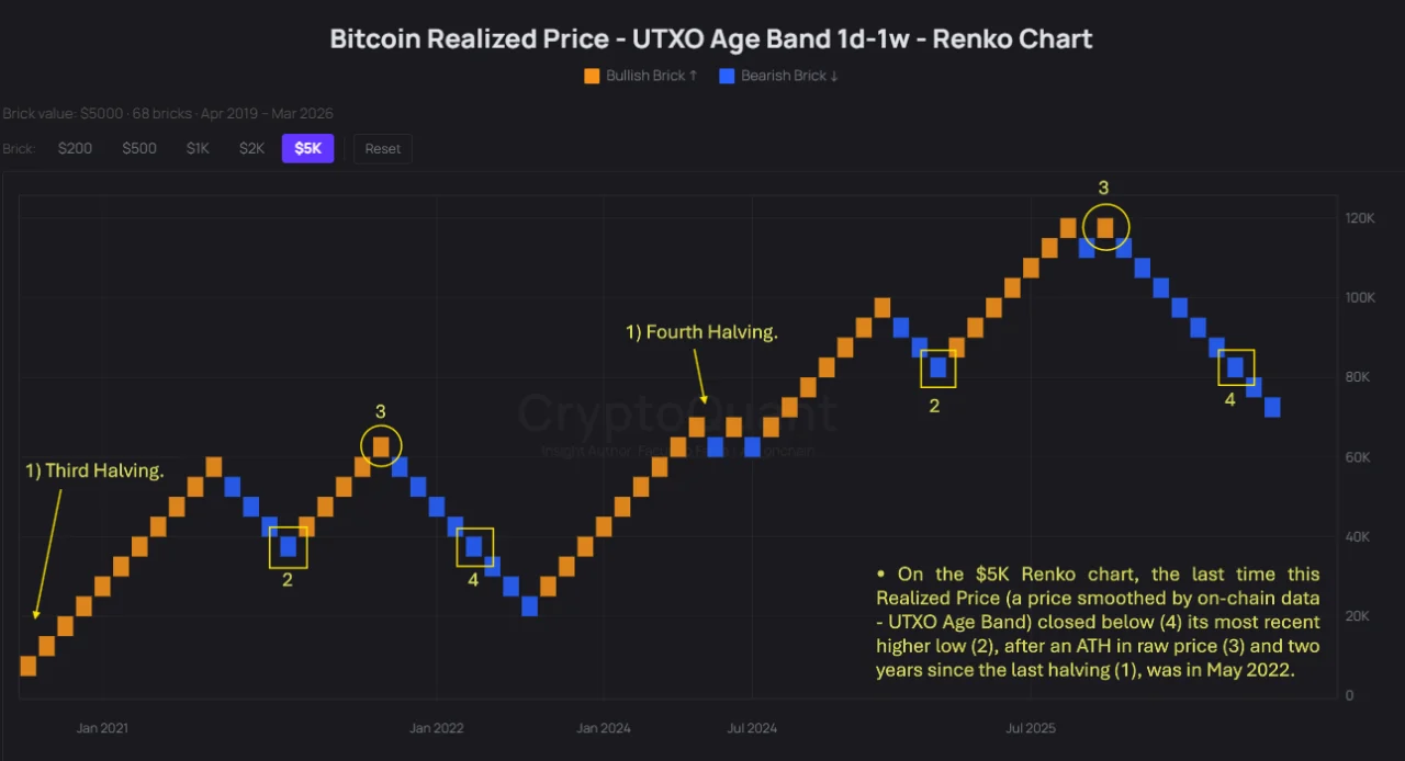 UTXO Bitcoin