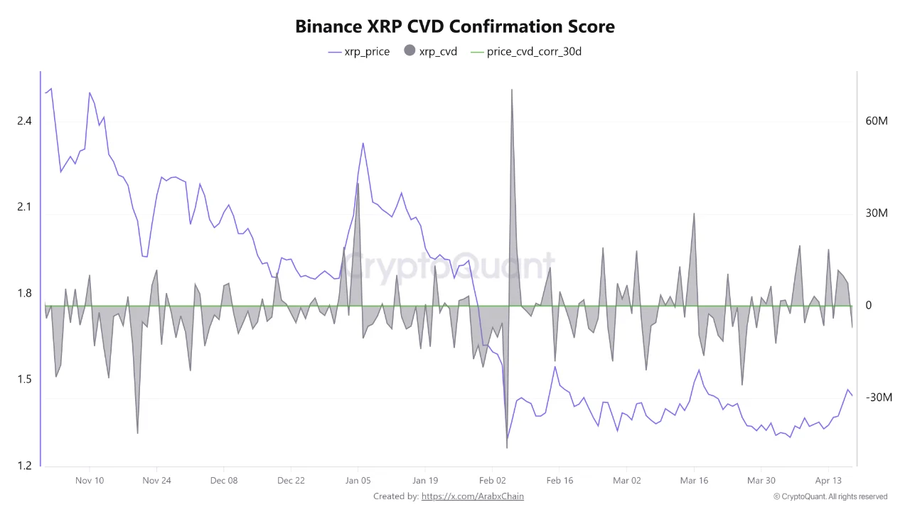 XRP CVD 20 apr