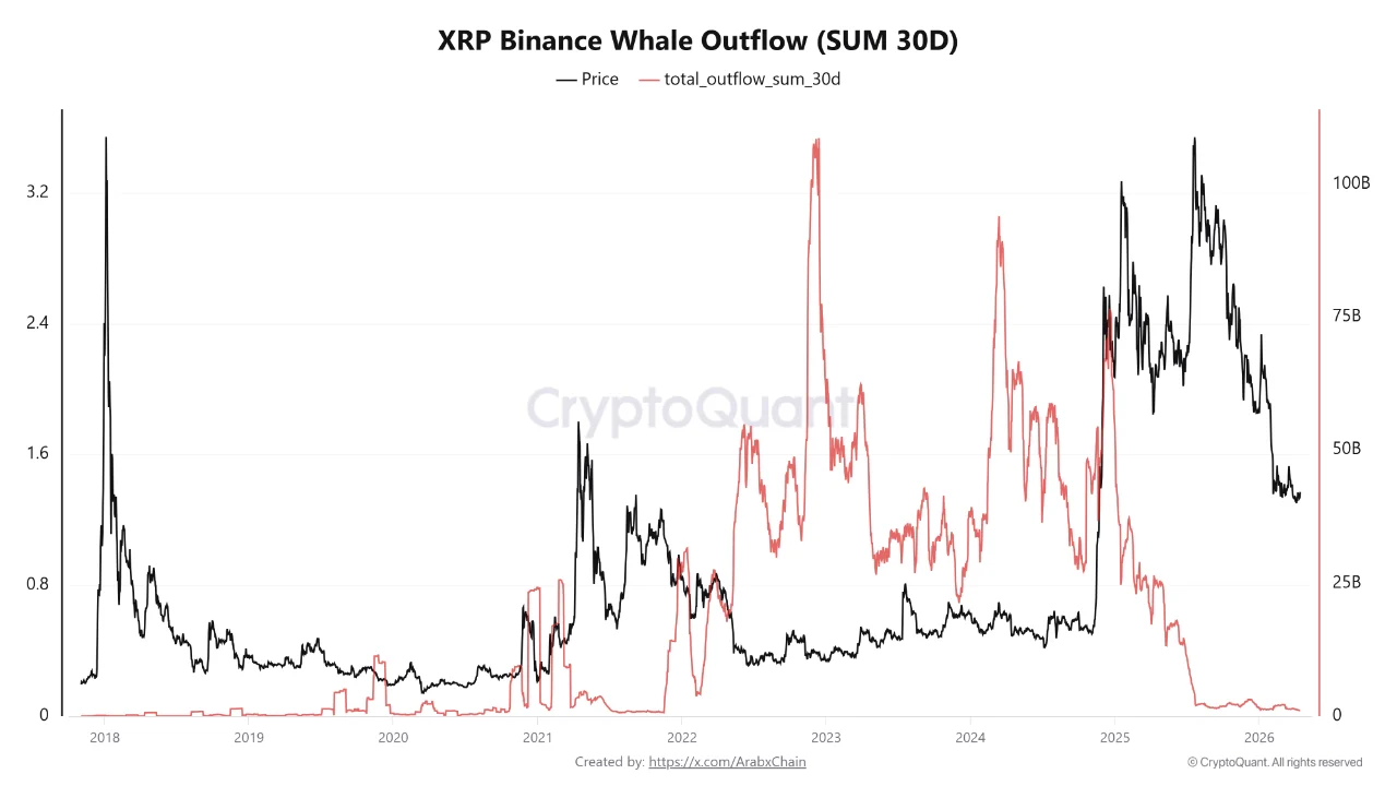 XRP Whale 15 apr