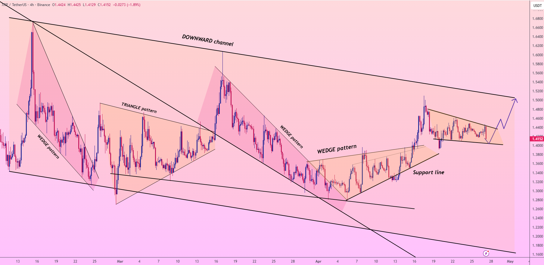 XRP analisis 28 april