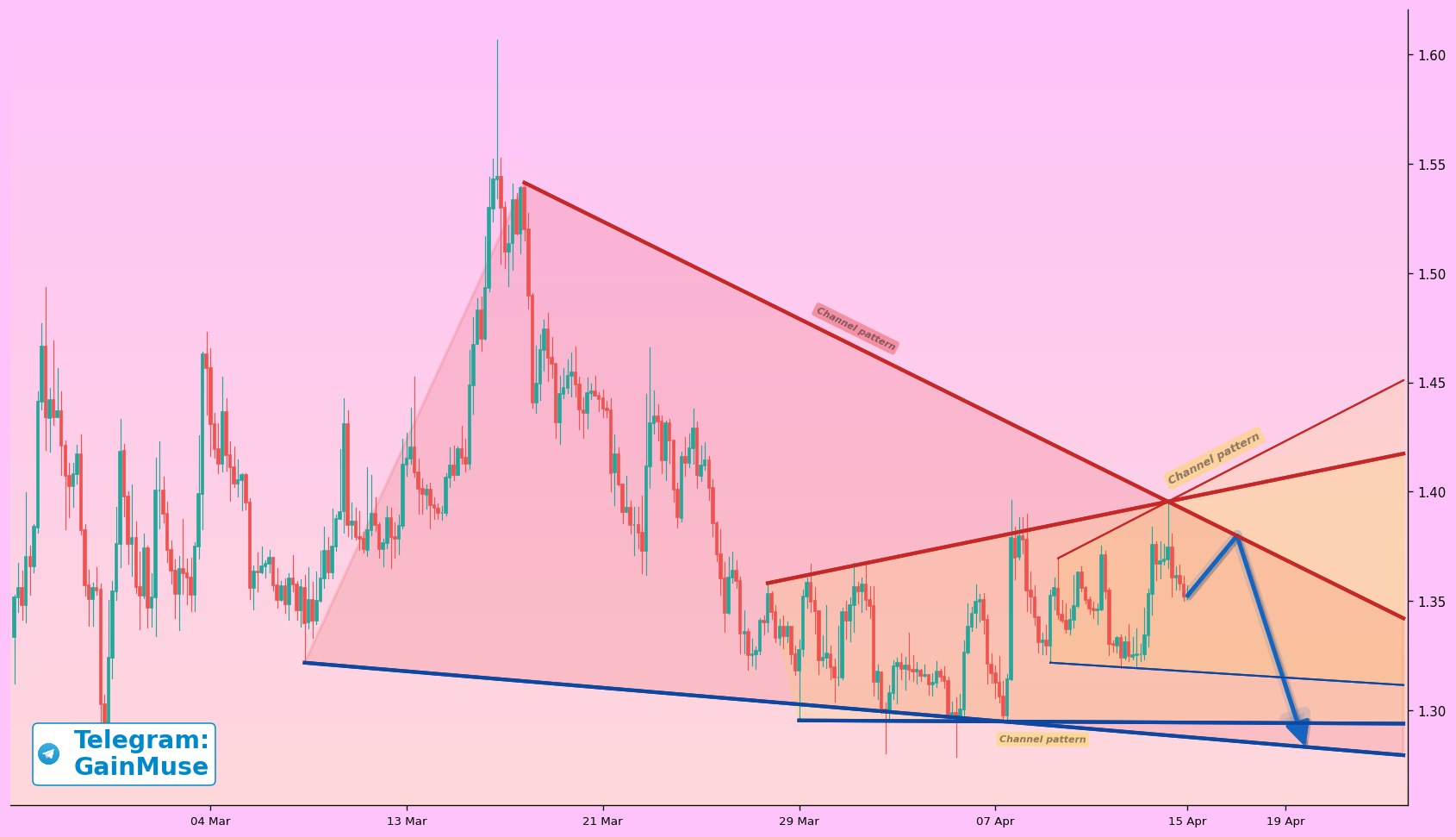 XRP analisis hari ini 16 apr