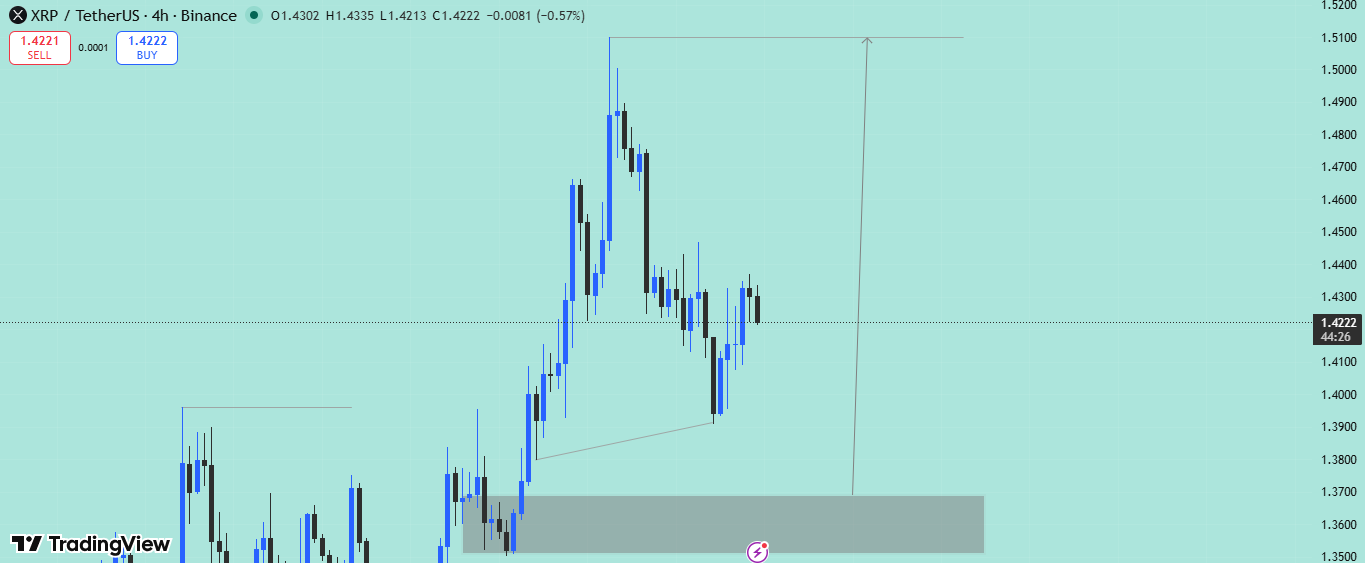 XRP analisis terbaru 22 apr