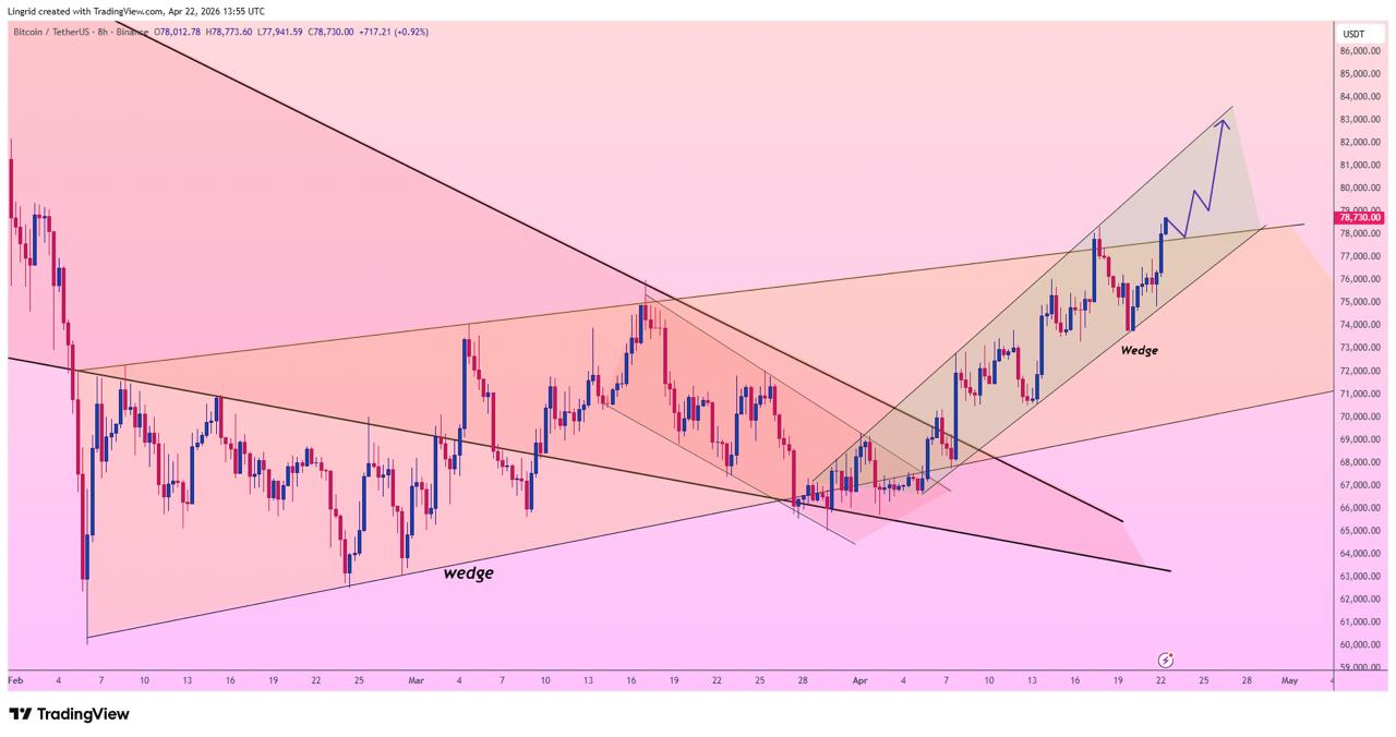 XRP analisis terbaru 23 apr